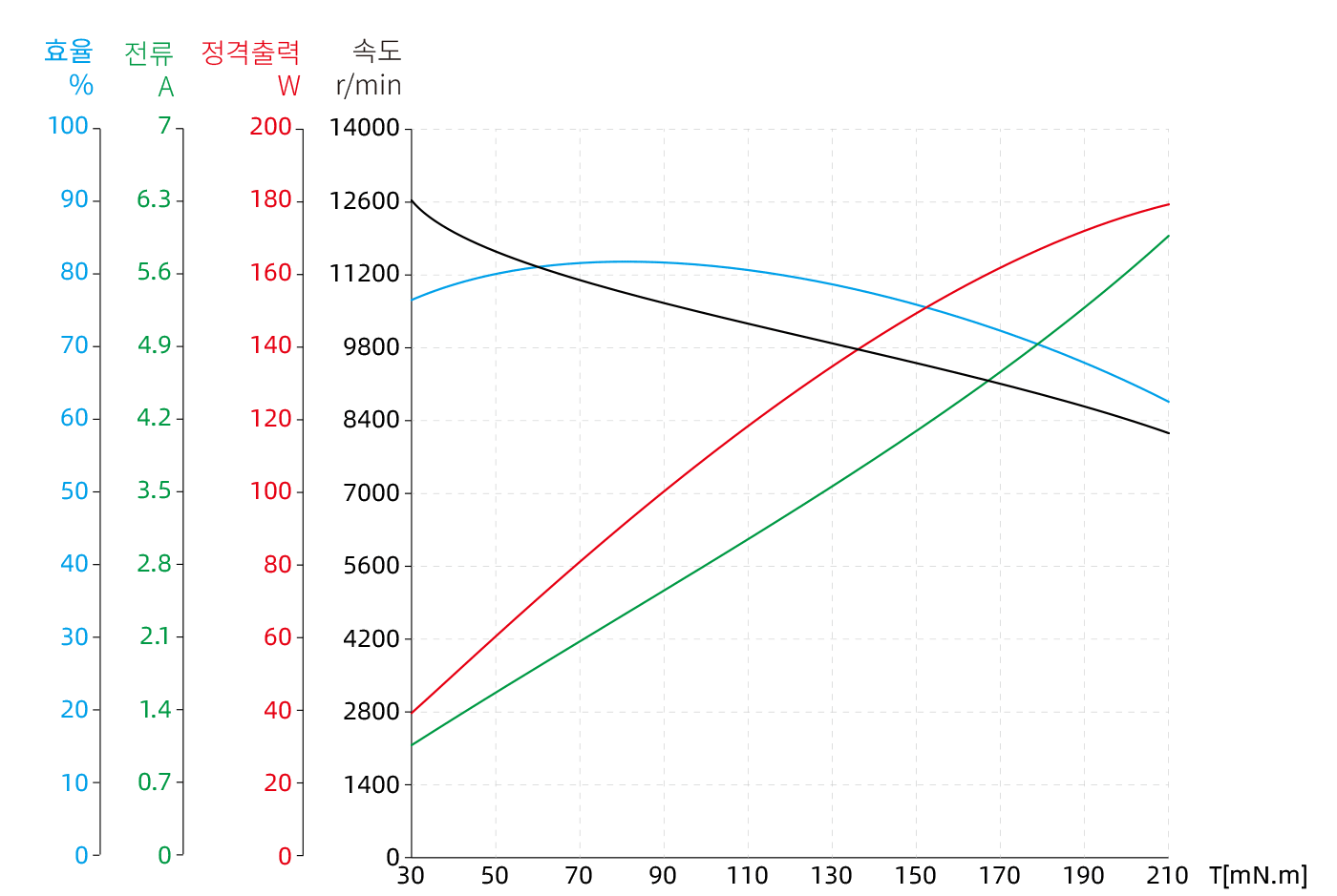 Torque Performance Curves image